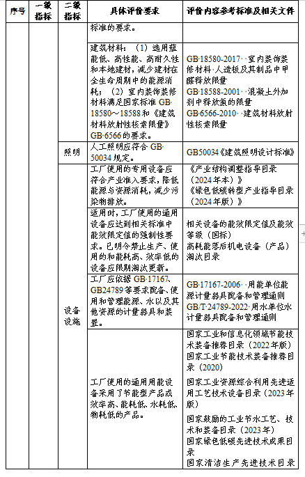 贵州绿色制造名单申报通知全攻略(图28)