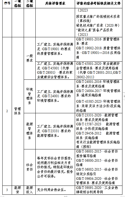 贵州绿色制造名单申报通知全攻略(图29)