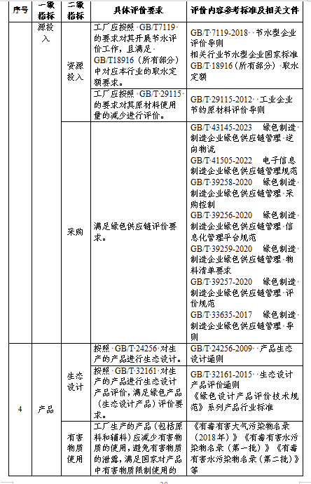 贵州绿色制造名单申报通知全攻略(图30)