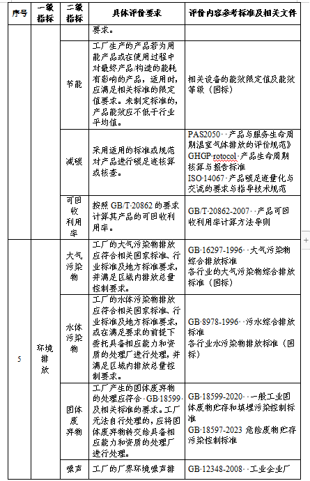 贵州绿色制造名单申报通知全攻略(图31)