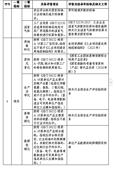 贵州绿色制造名单申报通知全攻略(图32)
