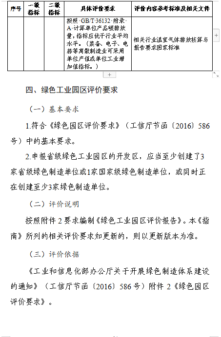贵州绿色制造名单申报通知全攻略(图33)