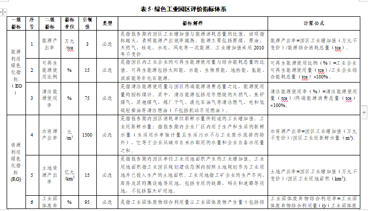 贵州绿色制造名单申报通知全攻略(图35)