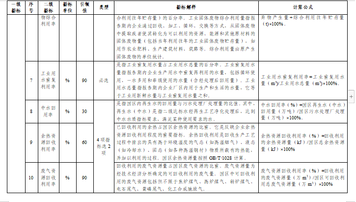 贵州绿色制造名单申报通知全攻略(图36)