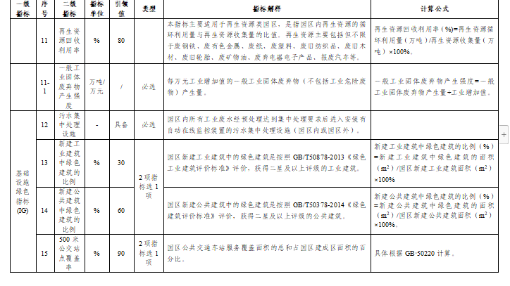 贵州绿色制造名单申报通知全攻略(图37)