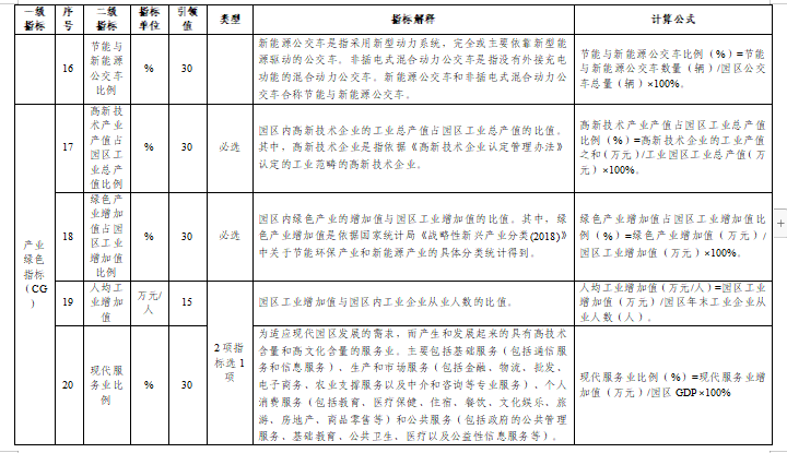贵州绿色制造名单申报通知全攻略(图38)