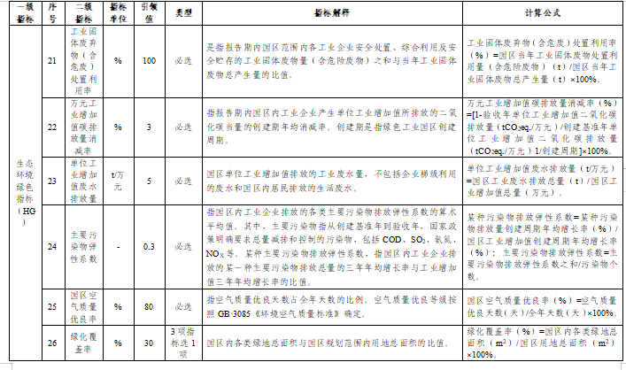 贵州绿色制造名单申报通知全攻略(图39)