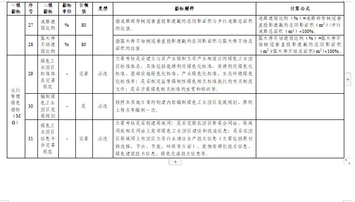 贵州绿色制造名单申报通知全攻略(图40)