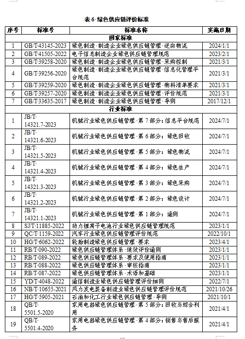 贵州绿色制造名单申报通知全攻略(图42)