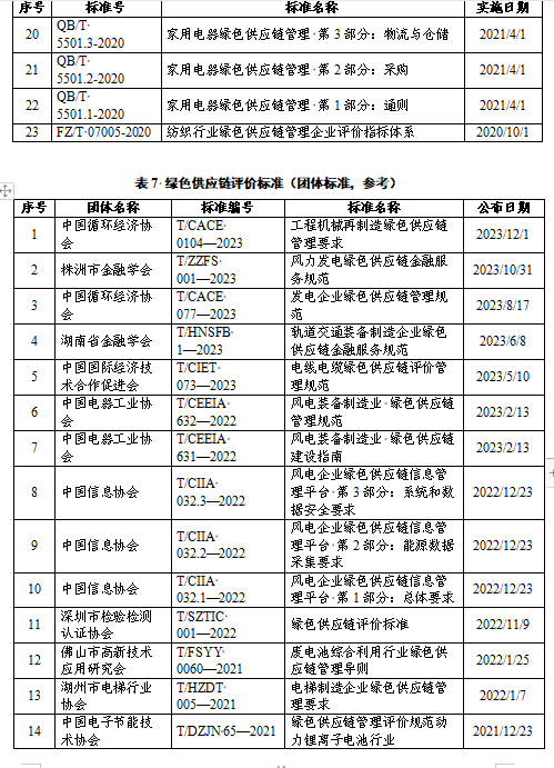 贵州绿色制造名单申报通知全攻略(图43)