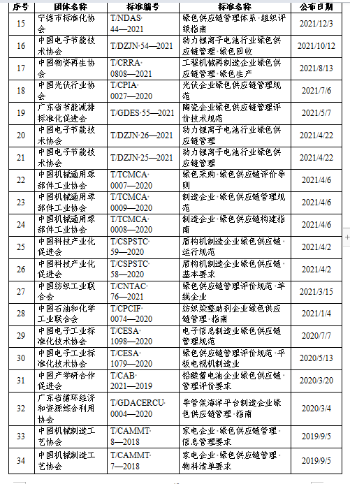 贵州绿色制造名单申报通知全攻略(图44)