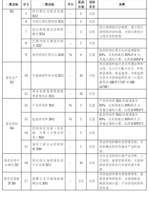 贵州绿色制造名单申报通知全攻略(图46)