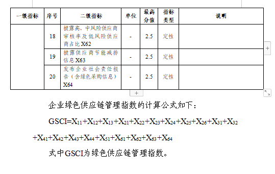 贵州绿色制造名单申报通知全攻略(图47)