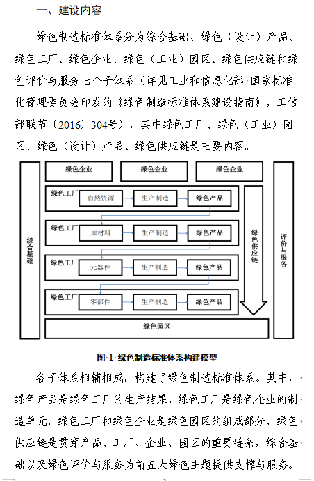 贵州绿色制造名单申报通知全攻略(图5)
