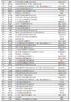 广东省固体废物环境管理专家库拟入库名单公示(图2)