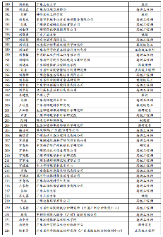 广东省固体废物环境管理专家库拟入库名单公示(图4)