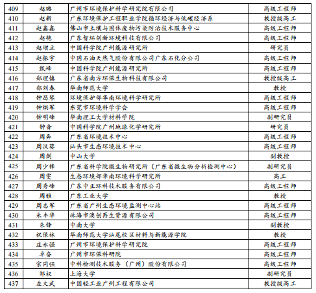 广东省固体废物环境管理专家库拟入库名单公示(图9)