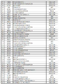 广东省固体废物环境管理专家库拟入库名单公示(图3)
