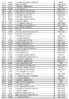 广东省固体废物环境管理专家库拟入库名单公示(图6)