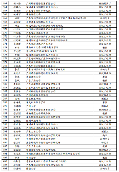 广东省固体废物环境管理专家库拟入库名单公示(图8)