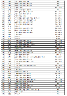 广东省固体废物环境管理专家库拟入库名单公示(图7)
