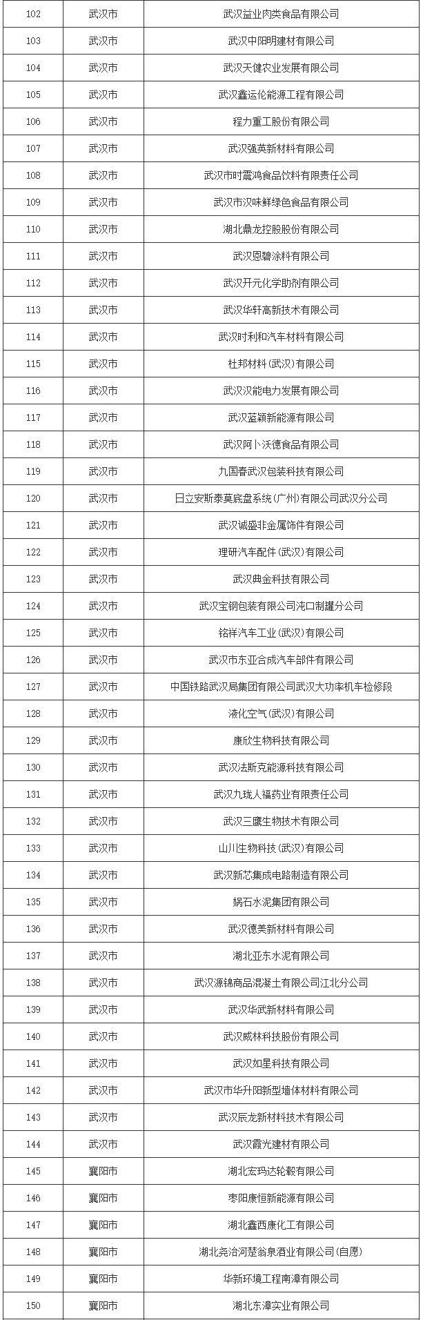 湖北省2024清洁生产审核重点企业名单公布｜全攻略(图4)
