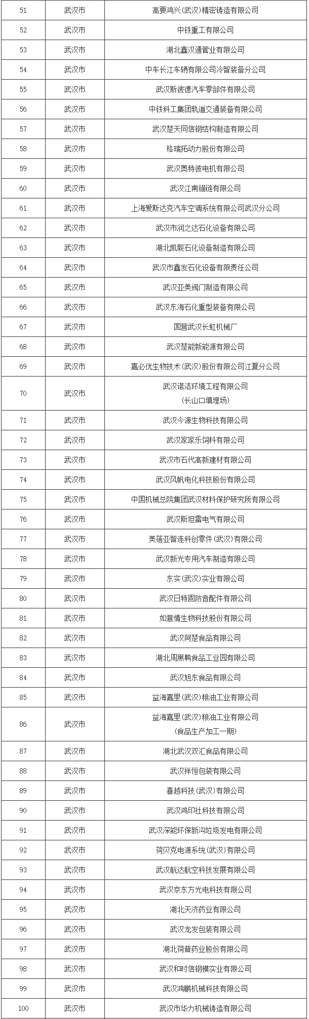 湖北省2024清洁生产审核重点企业名单公布｜全攻略(图3)