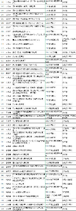 贵州遵义市环境监管重点单位名录发布｜最新名单解读(图4)