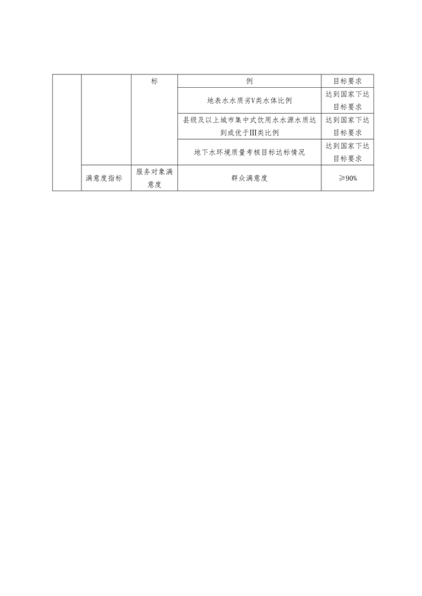 浙江2024污染防治资金分配｜政策解读与项目管理要点(图3)