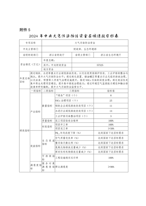 浙江2024污染防治资金分配｜政策解读与项目管理要点(图9)