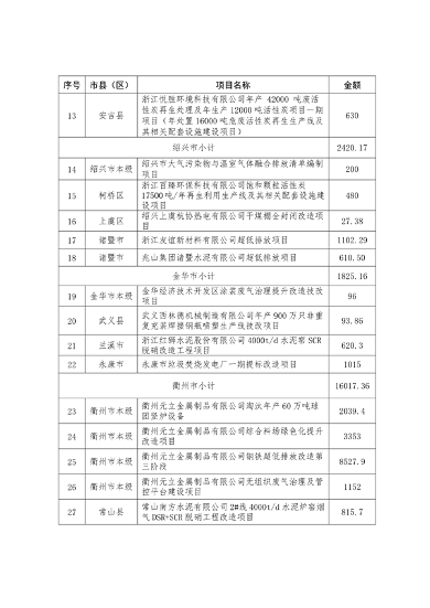 浙江2024污染防治资金分配｜政策解读与项目管理要点(图7)