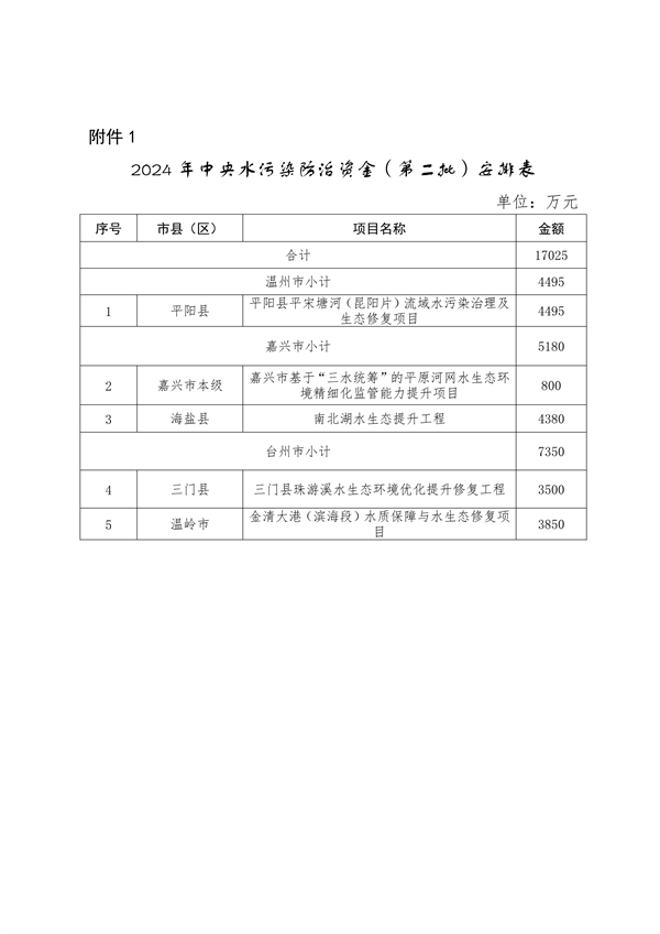 浙江2024污染防治资金分配｜政策解读与项目管理要点