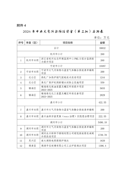 浙江2024污染防治资金分配｜政策解读与项目管理要点(图6)