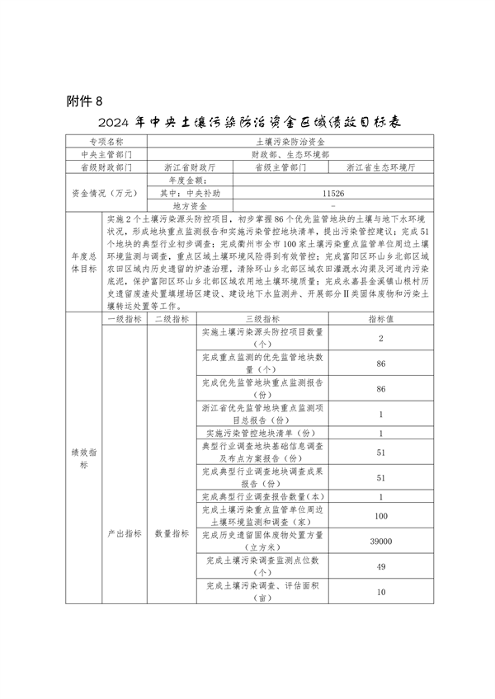 浙江2024污染防治资金分配｜政策解读与项目管理要点(图13)