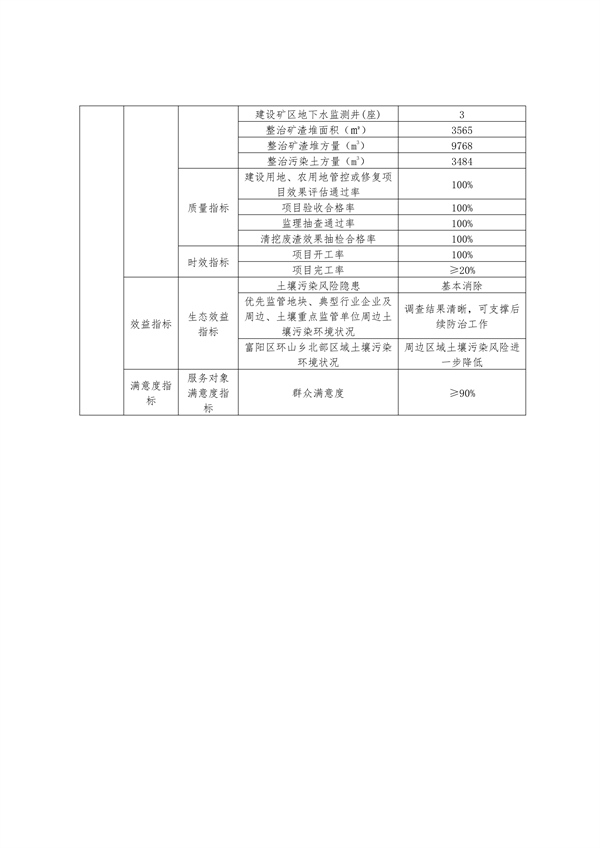 浙江2024污染防治资金分配｜政策解读与项目管理要点(图14)
