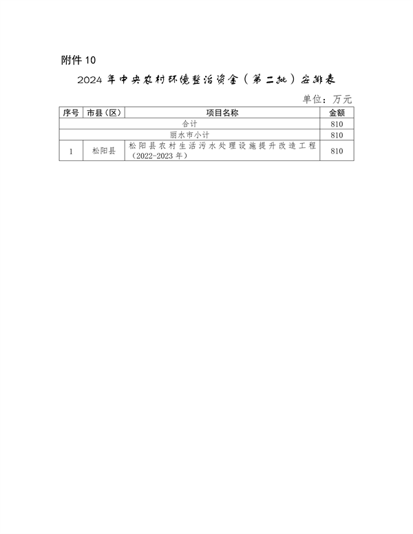 浙江2024污染防治资金分配｜政策解读与项目管理要点(图16)
