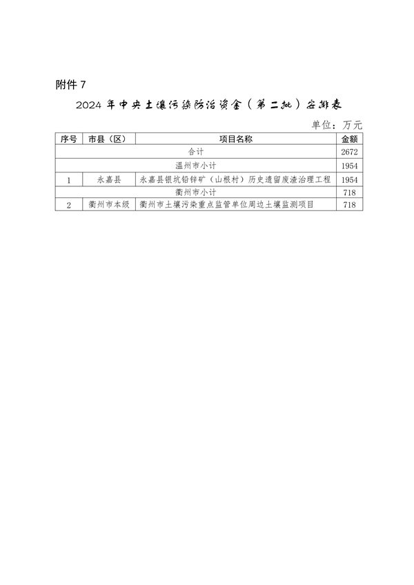 浙江2024污染防治资金分配｜政策解读与项目管理要点(图12)