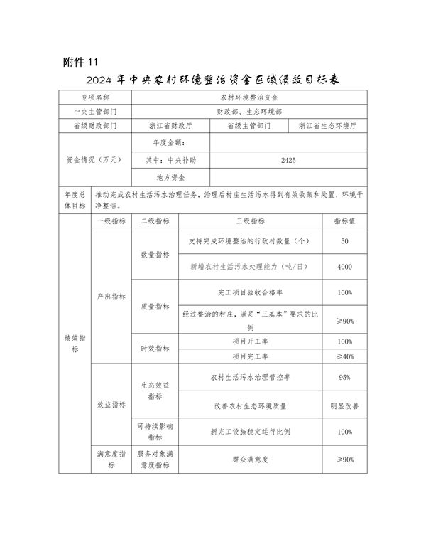 浙江2024污染防治资金分配｜政策解读与项目管理要点(图17)