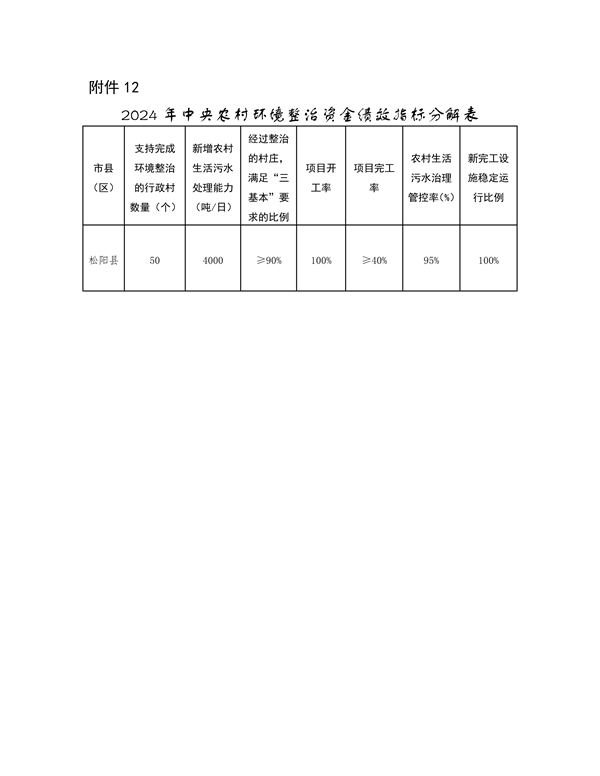 浙江2024污染防治资金分配｜政策解读与项目管理要点(图18)