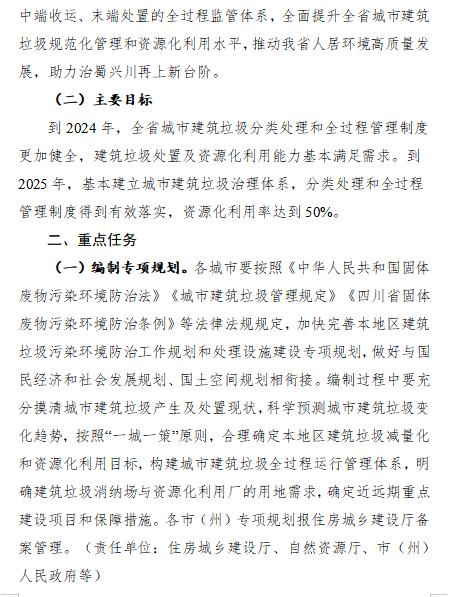 四川建筑垃圾处置资源化方案全攻略(图2)