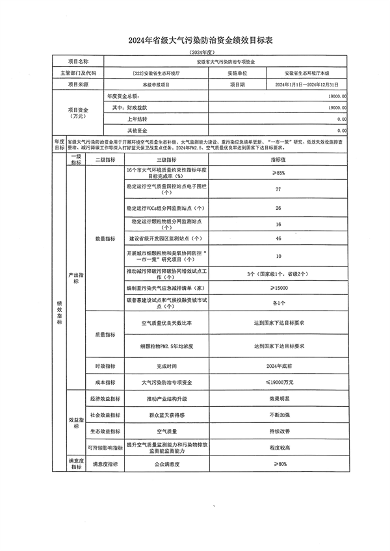安徽省下达5000万大气污染防治专项资金｜全攻略(图5)