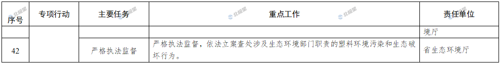 8.png 浙江省塑料污染治理2024年重点工作清单全攻略(图7)