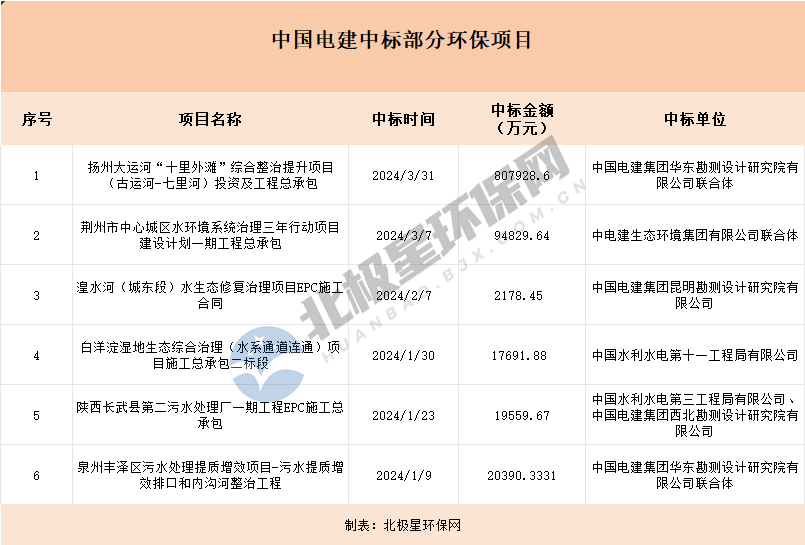 02.png 央企频频拿大单环保要变天了全攻略(图7)