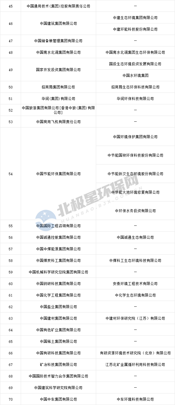 3.png 央企频频拿大单环保要变天了全攻略(图3)