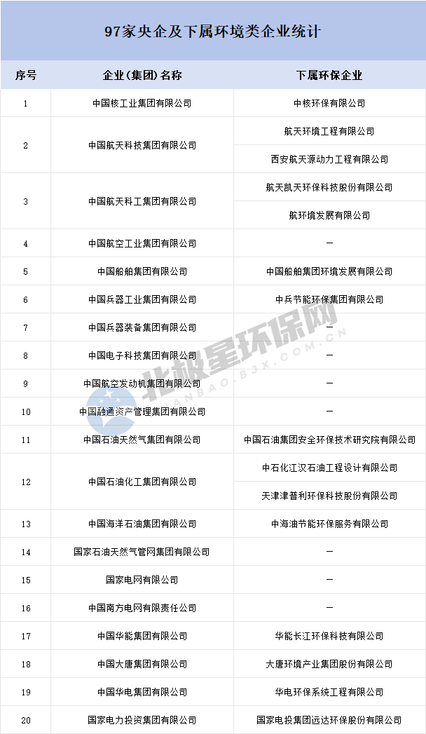 央企频频拿大单环保要变天了全攻略