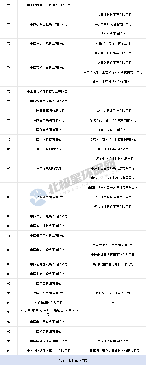 4.png 央企频频拿大单环保要变天了全攻略(图4)