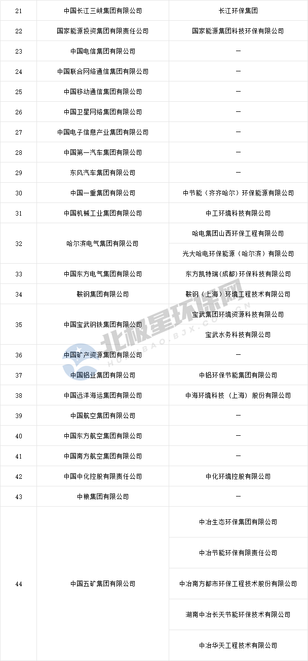 2.png 央企频频拿大单环保要变天了全攻略(图2)