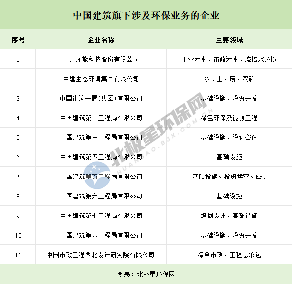 01.png 央企频频拿大单环保要变天了全攻略(图6)