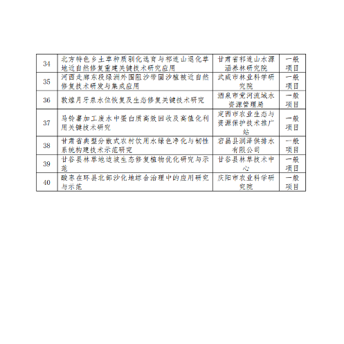 甘肃省生态文明建设重点研发项目公示｜40项拟立项清单(图4)