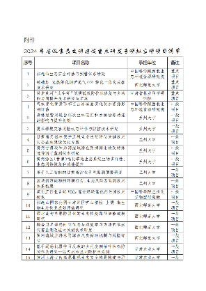 甘肃省生态文明建设重点研发项目公示｜40项拟立项清单(图2)